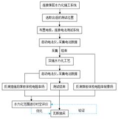 美女被鸡吧操基于直流电法的煤层增透措施效果快速检验技术